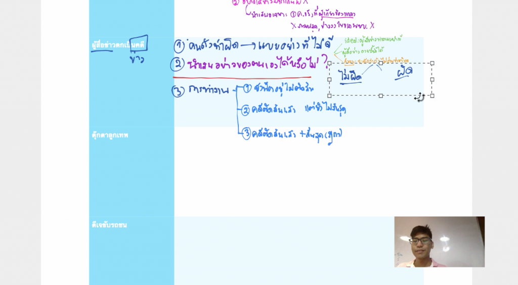 ตัวอย่างการสอนในพาร์ทจริยธรรมคอร์สความถนัดแพทย์ เรียกว่าอัพเดตสถานการณ์กันมาอัพเดตสุดๆ